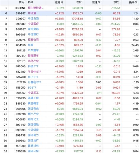 盘中分析：a股三大指数集体翻红，多数板块回暖中！财富号东方财富网