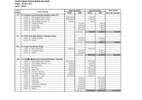File Rab Rencana Anggaran Biaya Id 20681 Analisis Bahan Dan Upah 1