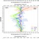 Gmd Relations Description And Basic Evaluation Of Simulated Mean