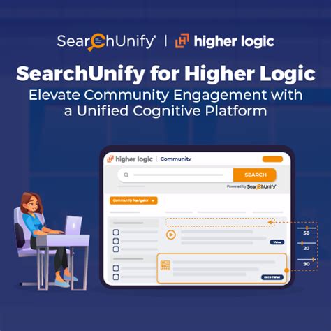 Searchunify And Higherlogic