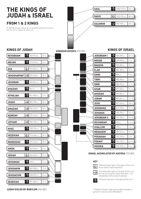 Kings of Judah - Alchetron, The Free Social Encyclopedia