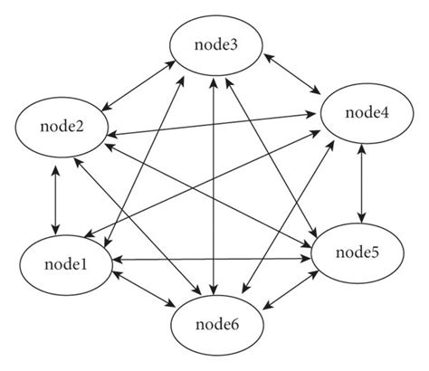 The Difference Between Centralization And Decentralization A