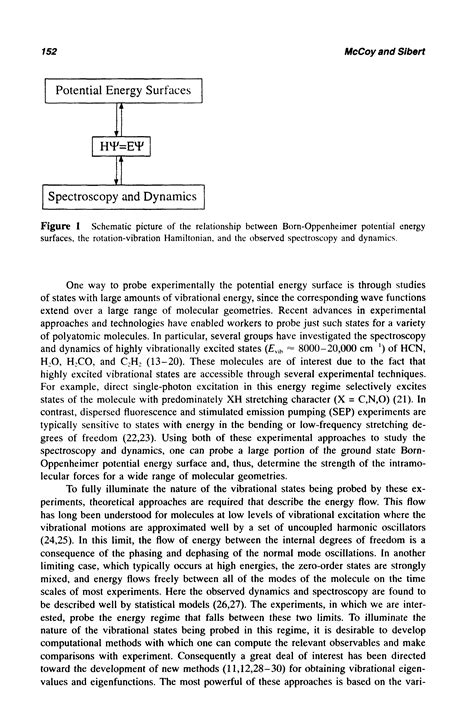 Born Oppenheimer Potential Energy Surface Big Chemical Encyclopedia