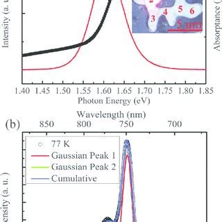 a Room temperature PL and absorption spectra of the CH 3 NH 3 PbI 3Àx