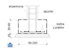 DOMpedia 1 3 Ławy i stopy fundamentowe konstrukcja