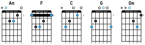 Californication Red Hot Chili Peppers