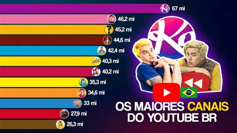 Os Canais Brasileiros Mais Inscritos No Youtube