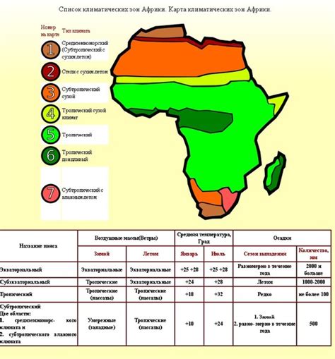 Основные климат пояса африки ТОПоГИС