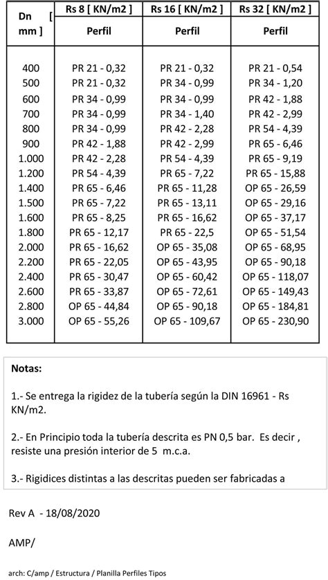 Tuberia Estructurada Corrugada Krah