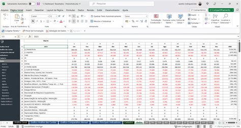 Dashboard Planilha De Relatório Gerencial Em Excel Loja pacote de