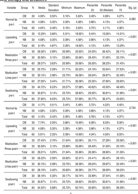 Comprehensive Electromyography With Clinical Corr 6