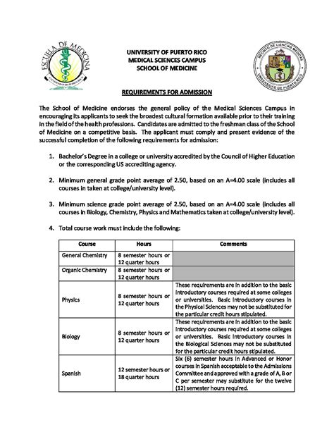 MD-Requirements-Admission-Revised Sept 2021 - School of Medicine