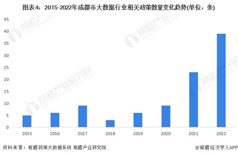 【建议收藏】重磅！2022年成都市大数据产业链全景图谱附产业政策、产业链现状图谱、产业资源空间布局、产业链发展规划行业研究报告 前瞻网