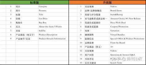 2022版亚马逊listing全貌【深度解剖】 知乎