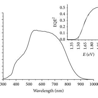 SEM Micrographs Of The Cu Poor Zn Rich CZTS Layers Examined In This