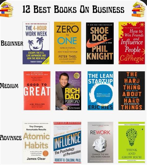 20 Best Investing Books For Beginners 2024 Update Artofit