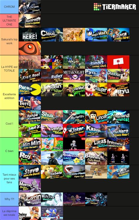 Reveal Trailer Super Smash Bros Tier List Community Rankings Tiermaker