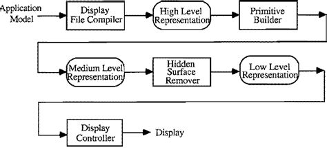 Figure 1 from A Vector-like Architecture for Raster Graphics | Semantic ...