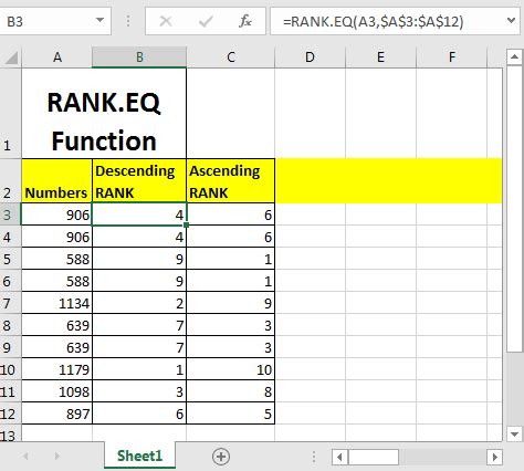 How To Use The Excel RANK EQ Function