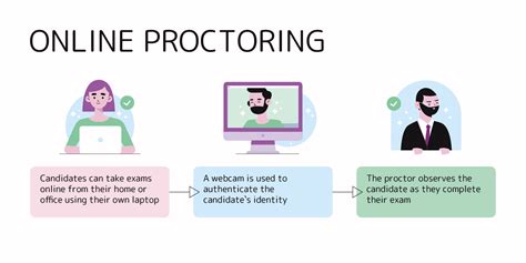 Online Proctoring Everything You Need To Know