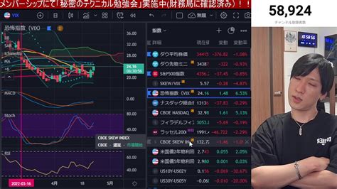 【422米国株急落】日経平均が大幅安。パウエルショックでナスダックが下げ止まらない。半導体株ピンチ！！日本株の下落再開か？ News