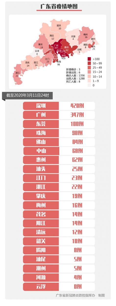 3月12日广东疫情最新通报：新增境外输入病例详情 闽南网