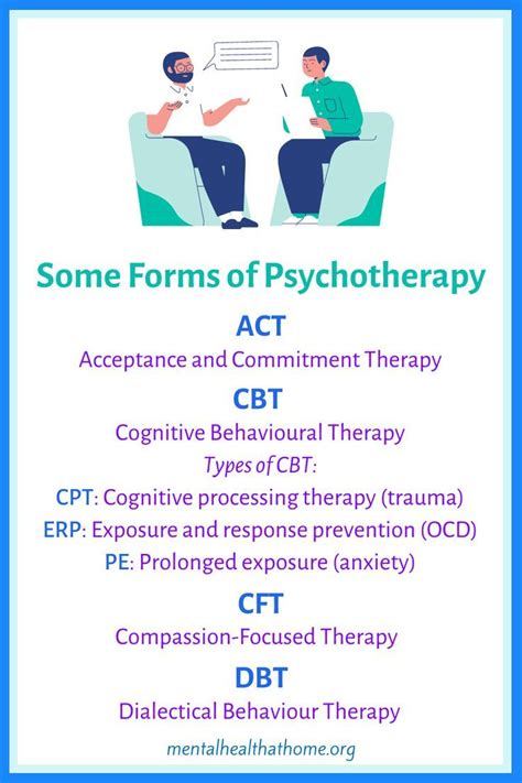 Psychotherapy Alphabet Soup Cbt Dbt Act And More Artofit