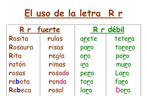 Segundomonsalud La R Suave Y La R Fuerte