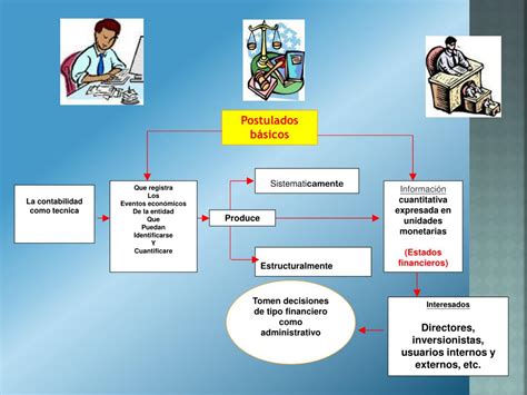 PPT UNIDAD I CONCEPTOS BASICOS USOS USUARIOS Y PRODUCTOS DE LA