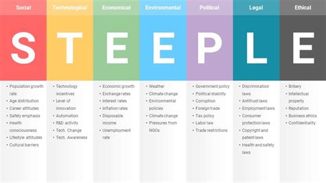 Steeple Analysis Powerpoint Template Designs Slidegrand