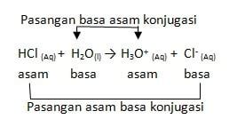 Detail Contoh Teori Asam Basa Arrhenius Koleksi Nomer 33