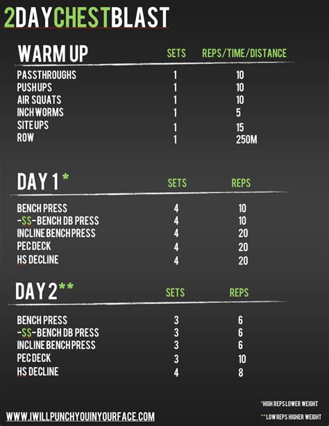 This Is Our 2 Day Chest Blast On The First Day You Hit The Chest