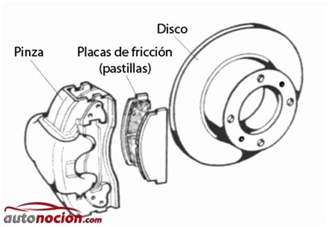 Tipos de Frenos Disco y tambor cómo son y cómo funcionan