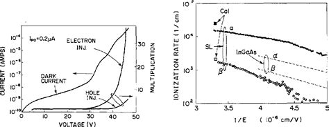 Figure 2 From A Low Noise And Wide Bandwidth InGaAs InAlAs Superlattice