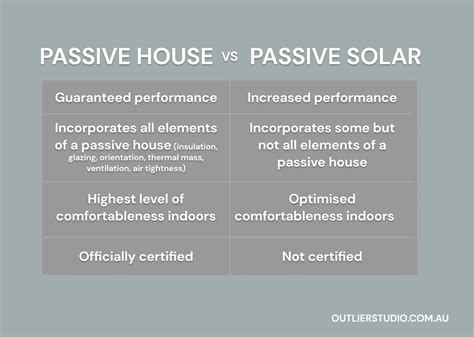 Passivhaus Australia: Everything you need to know | OUTLIER ...