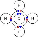 Hybridization: Structure of Methane | MCC Organic Chemistry 