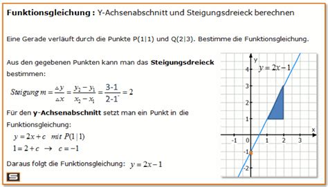 Lineare Funktionen Erklärung Steigungsdreieck y Achsenabschnitt