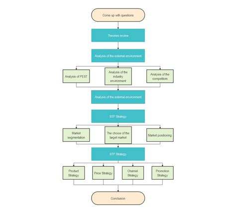 Data Flow Diagram Parallel Process Parallel Mode Flowchart P