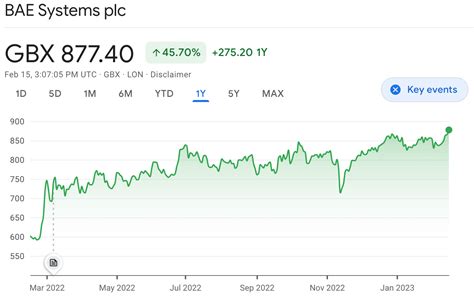 11 Best Shares To Buy Uk In January 2024