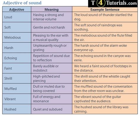 Adjective Of Sound How To Describe Sound