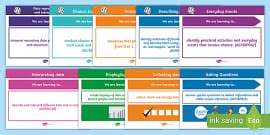 Probability Fractions Display Poster Teacher Made Twinkl