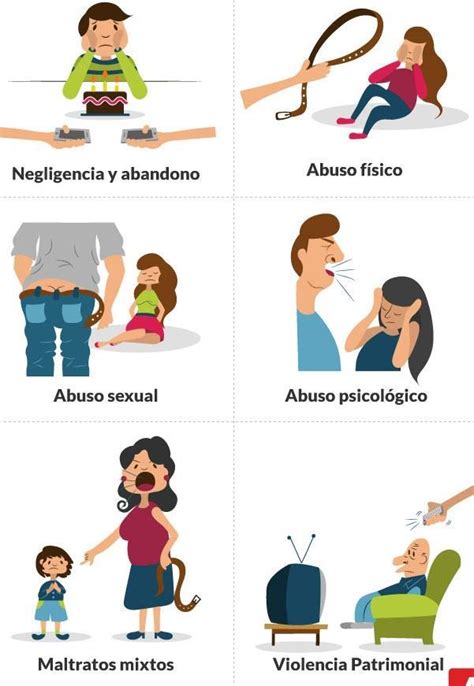 Tipos De Violencia