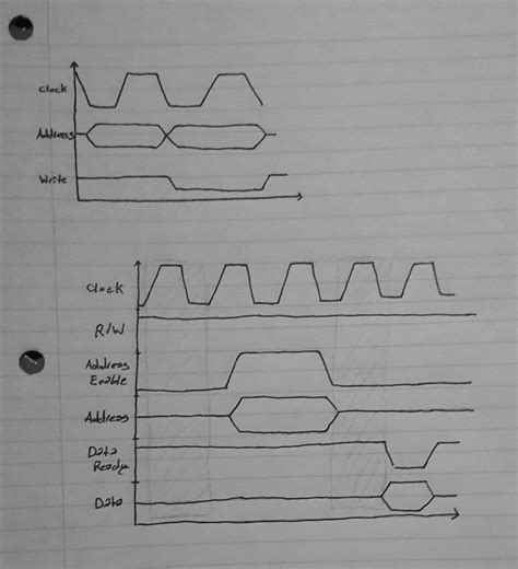 How To Read A Timing Diagram