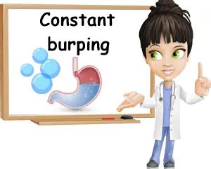 Constant, Continuous, Chronic Burping (Symptoms) – NatureWord