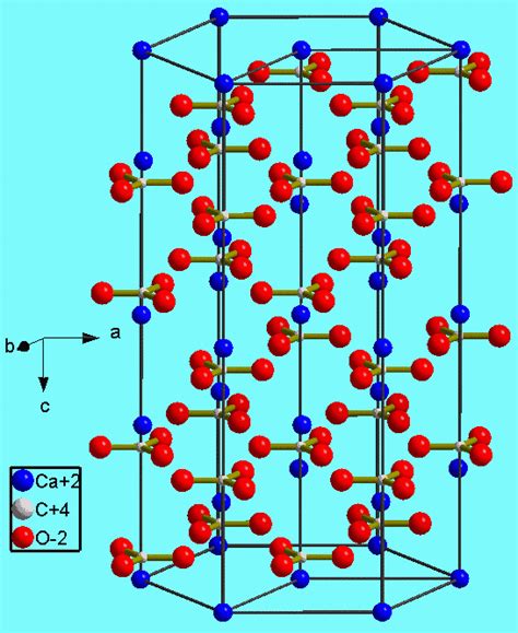 Calcite Geology Mineral Properties Crystal Structure Uses