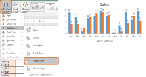 Perform Clustered Column Chart In Excel