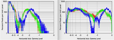 A Better Histogram – PhotoPXL