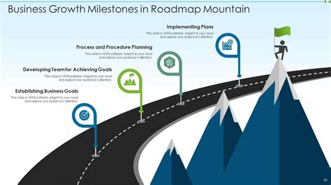 Roadmap Mountain Powerpoint Ppt Template Bundles Presentation