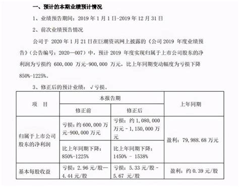 又一国产车企“倒了”，亏损一百多亿，创始人落荒而逃搜狐汽车搜狐网