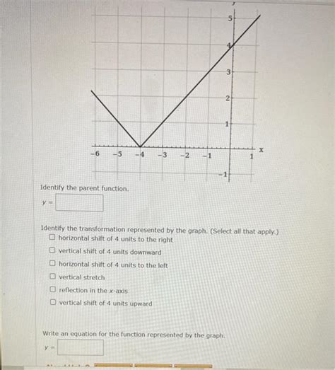 Solved Identify The Parent Function Y Identify The Chegg